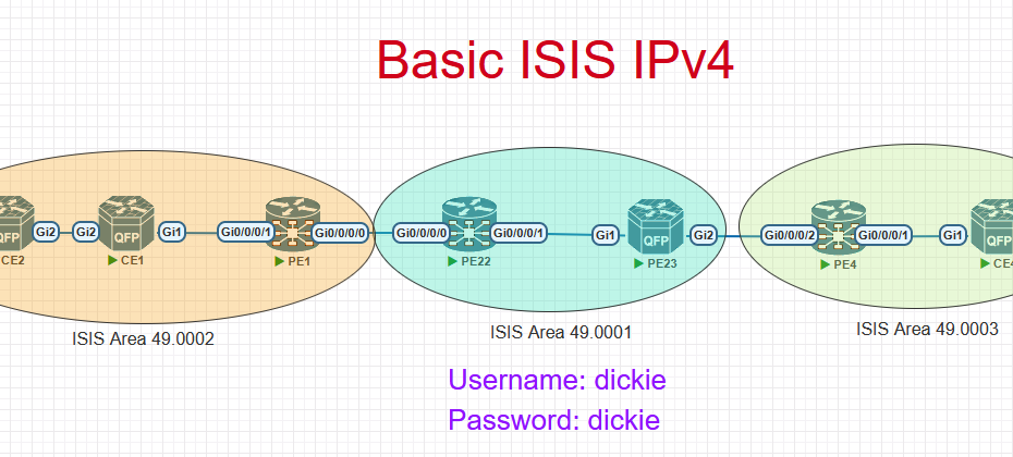 basic cisco isis ipv4
