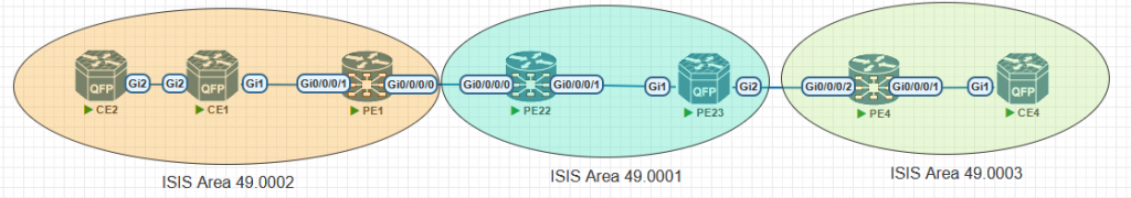 isis router topology
