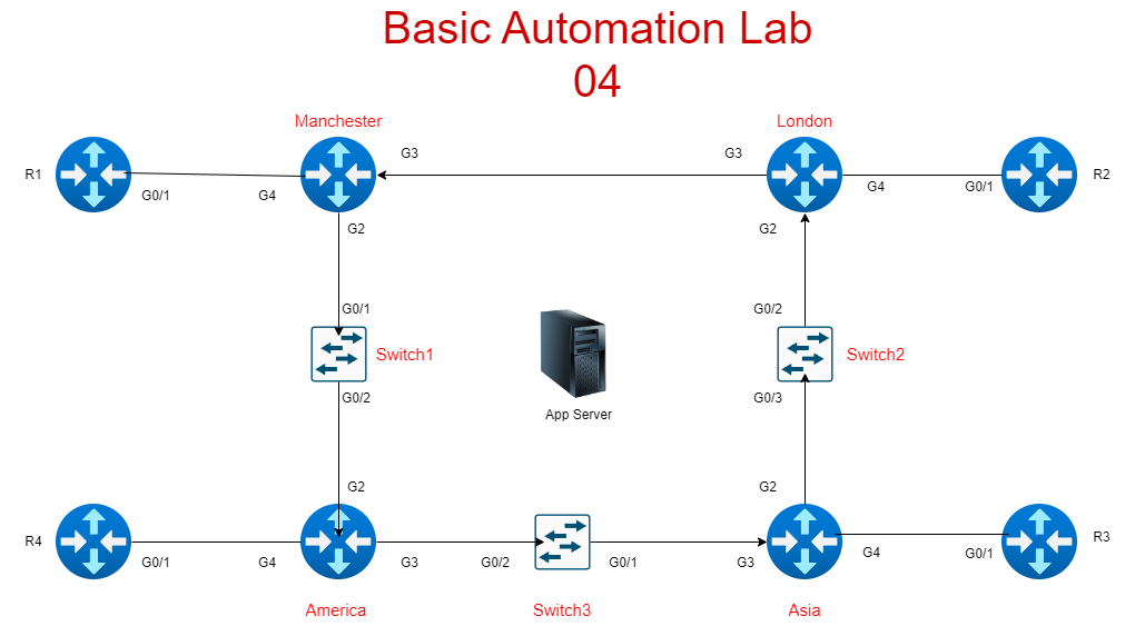 Ansible Lab 04 Automating Server Configuration and Routers NTP ...