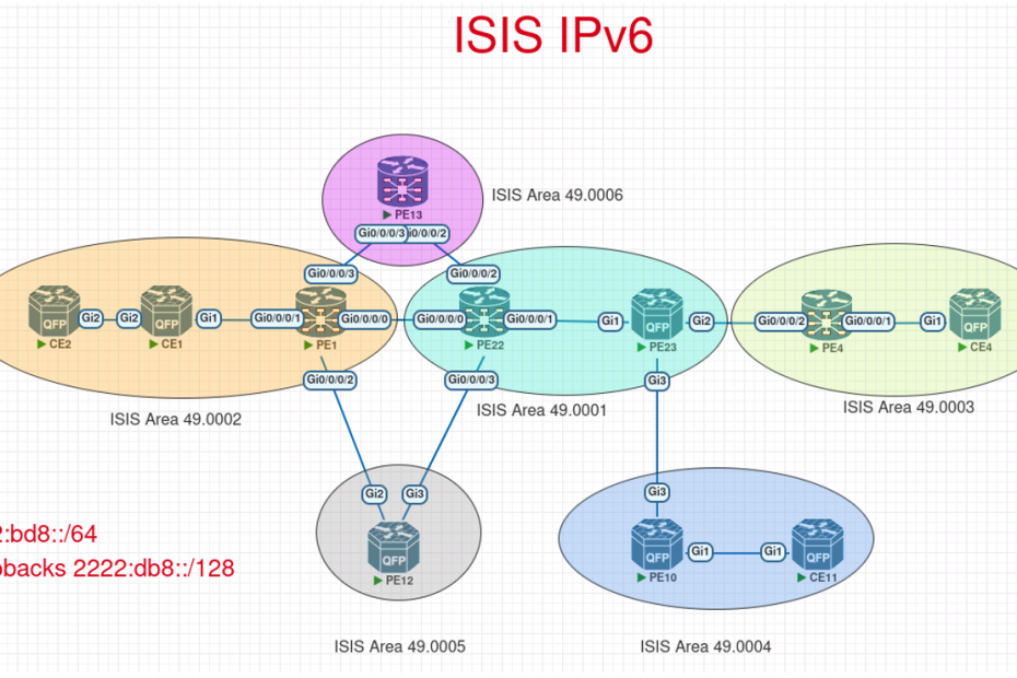ISIS IPv6 Configuration and troubleshooting for isis workbook 3