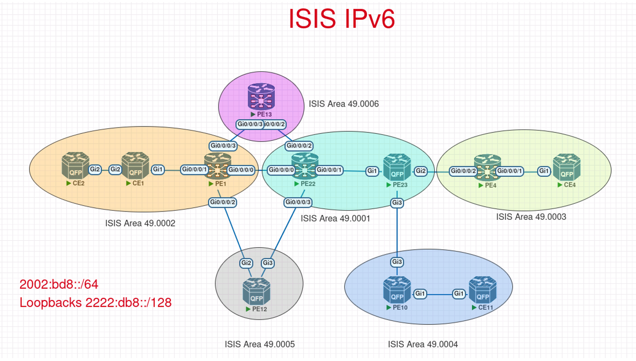 ISIS IPv6 Configuration Workbook 3 - RichardKilleen