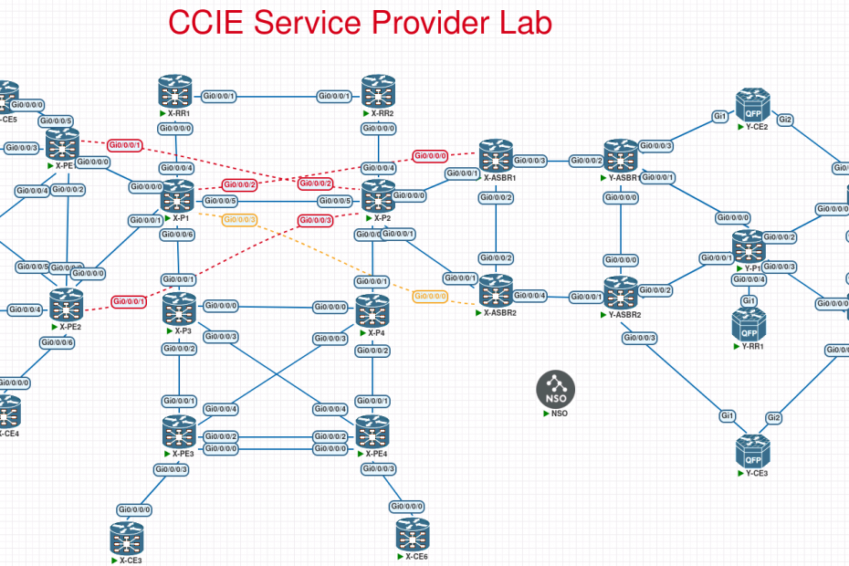 Cisco CCIE Service Provider lab topology image for eve-ng