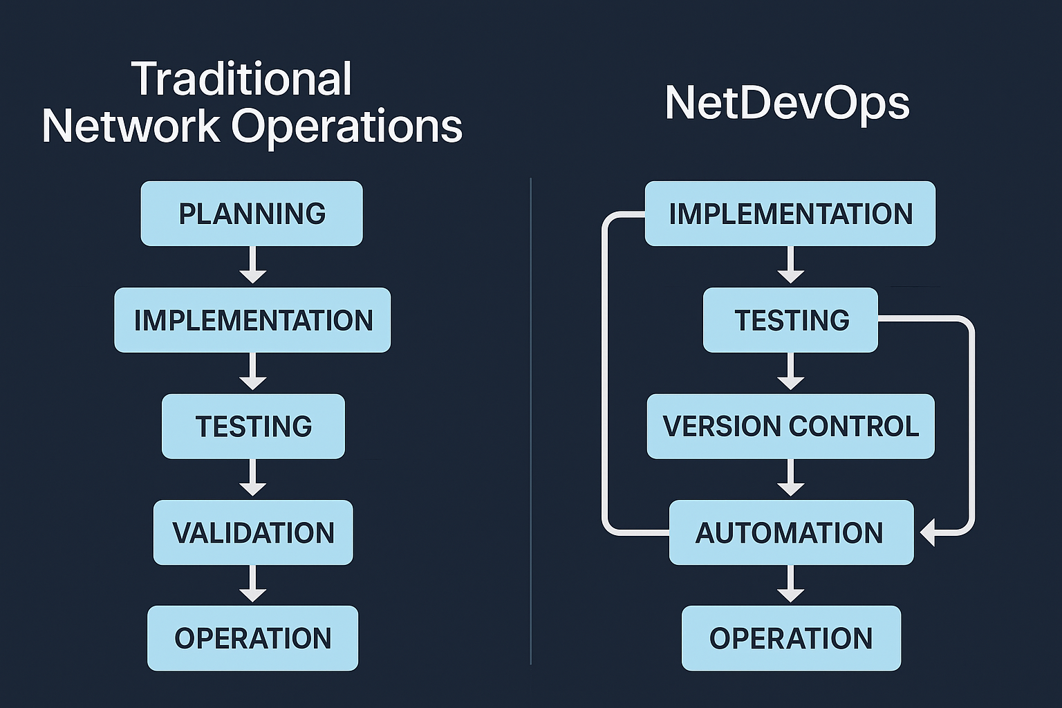 Netdevops Cisco ptATS Blog 2: Introduction to NetDevOps and Test-Driven Networks ...