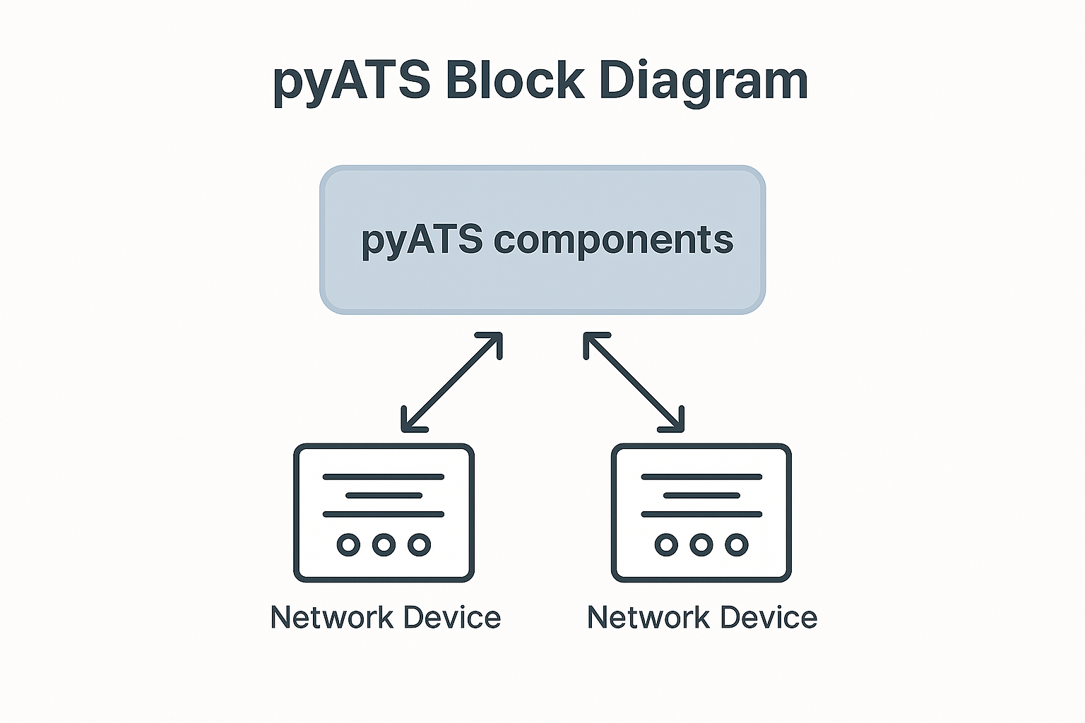PyATS Blog 1 What Is Network Automation And Why Cisco PyATS 