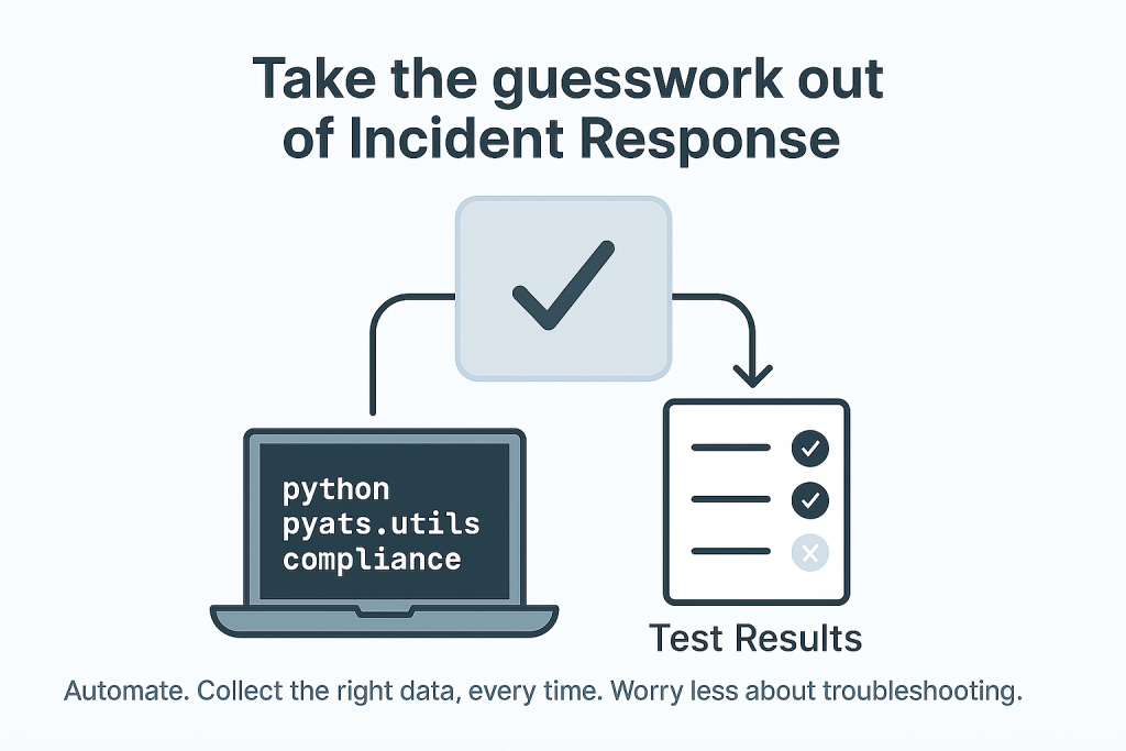 image showing cisco pyats in incident response