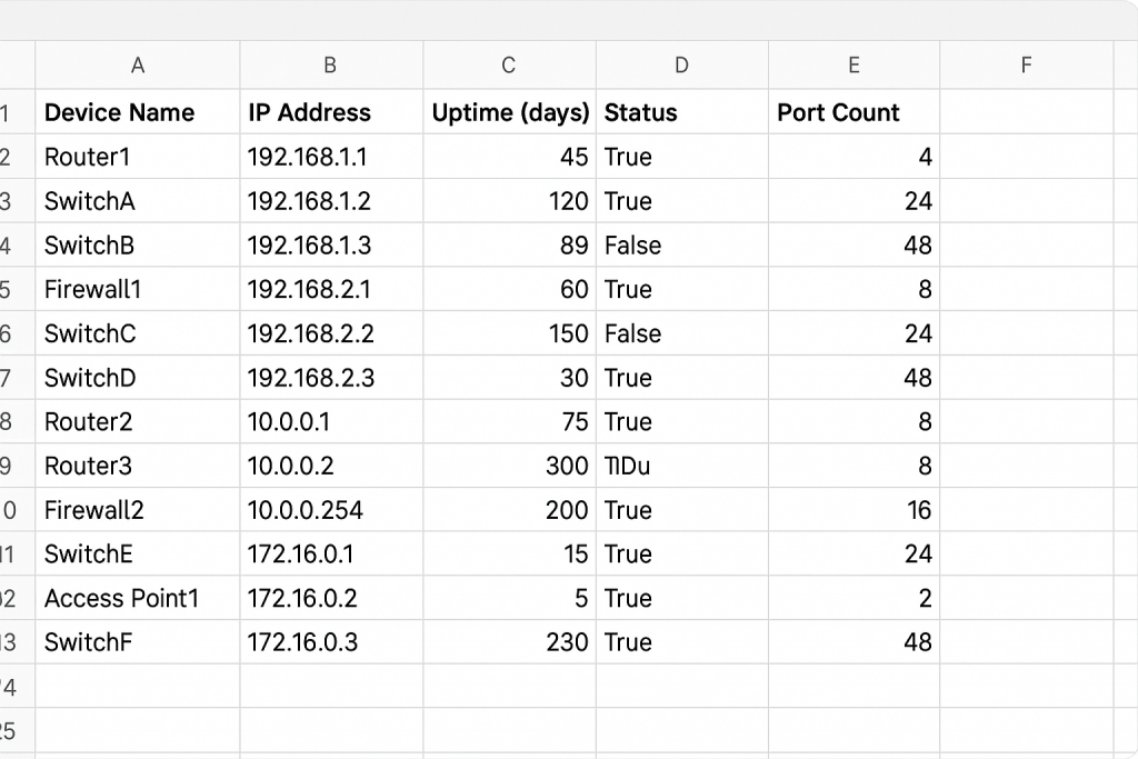 image of a  CSV file showing properly formatted network data with correct data types