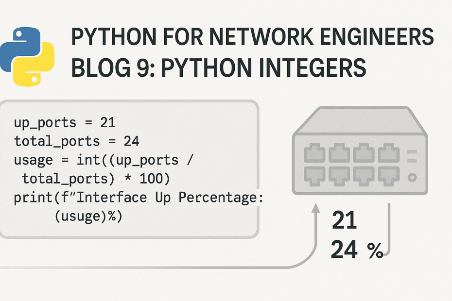 Main blog image for Python for Network Engineers Blog 9: Python Integers, showing Python code calculating interface up percentage on a network switch