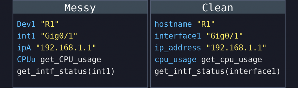 image of python variables in both a clean and messey format to explain the benefits of readable code