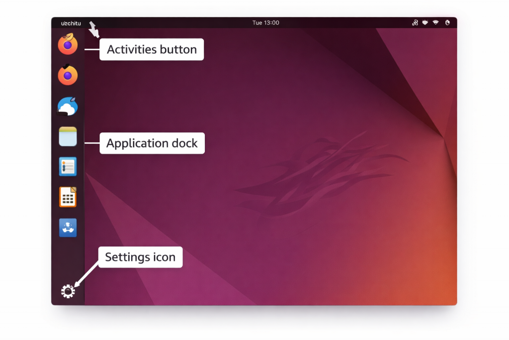 Screenshot of Ubuntu desktop after first login once the student has finished installing linux vm. It showing the clean desktop with the taskbar visible, Activities button in top left, and a few default application icons. Annotate the key parts - Activities button, application dock, settings icon